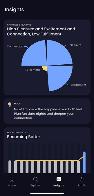 happus app relationship insights on pleasure, fulfillment, excitement, and connection